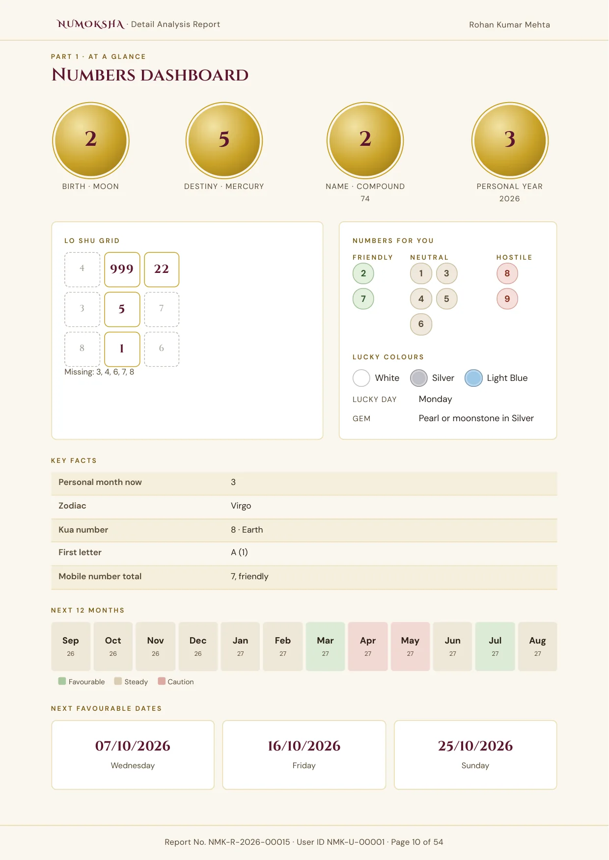 Sample report page: Numbers Dashboard